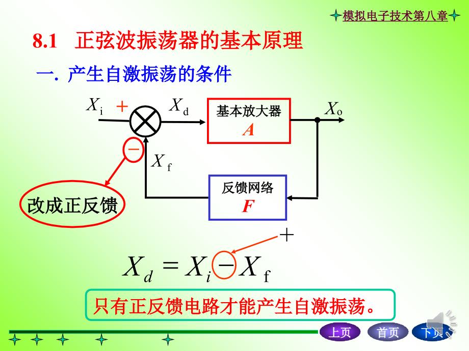 振荡器的基本原理_第2页