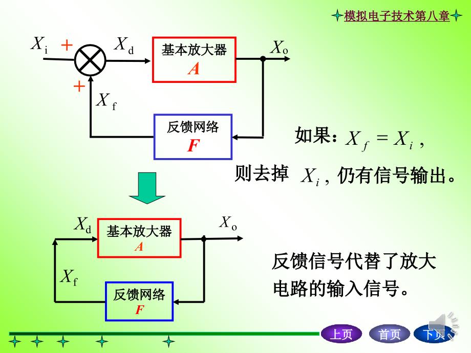 振荡器的基本原理_第3页