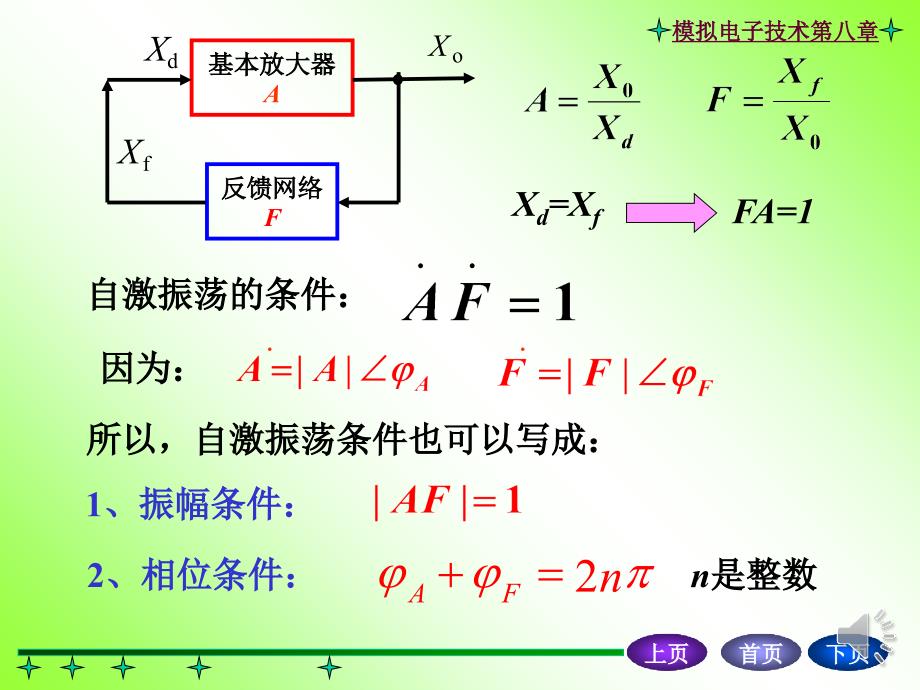 振荡器的基本原理_第4页