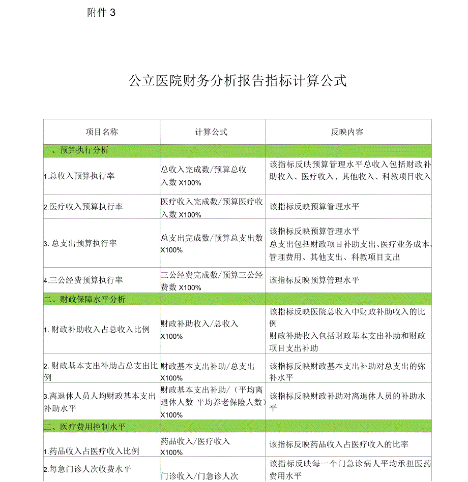 公立医院年度财务分析报告指标计算公式_第1页