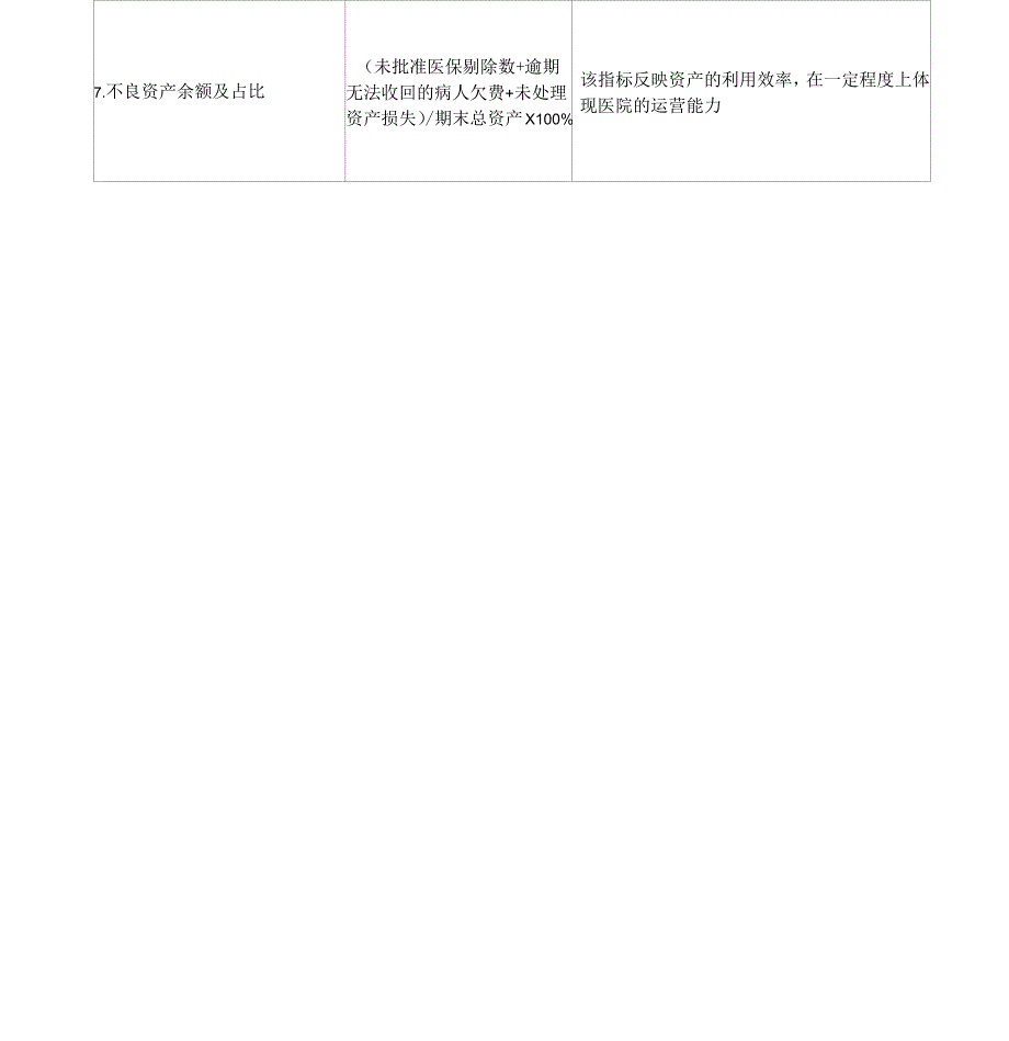 公立医院年度财务分析报告指标计算公式_第4页