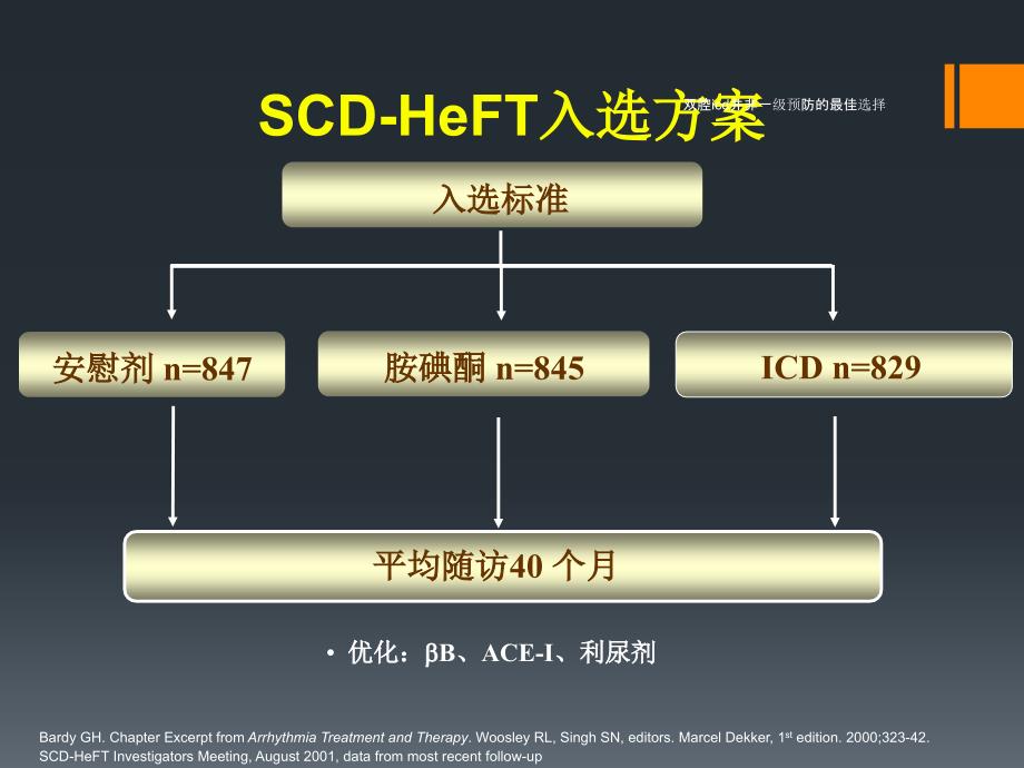 双腔icd并非一级预防的最佳选择课件_第4页