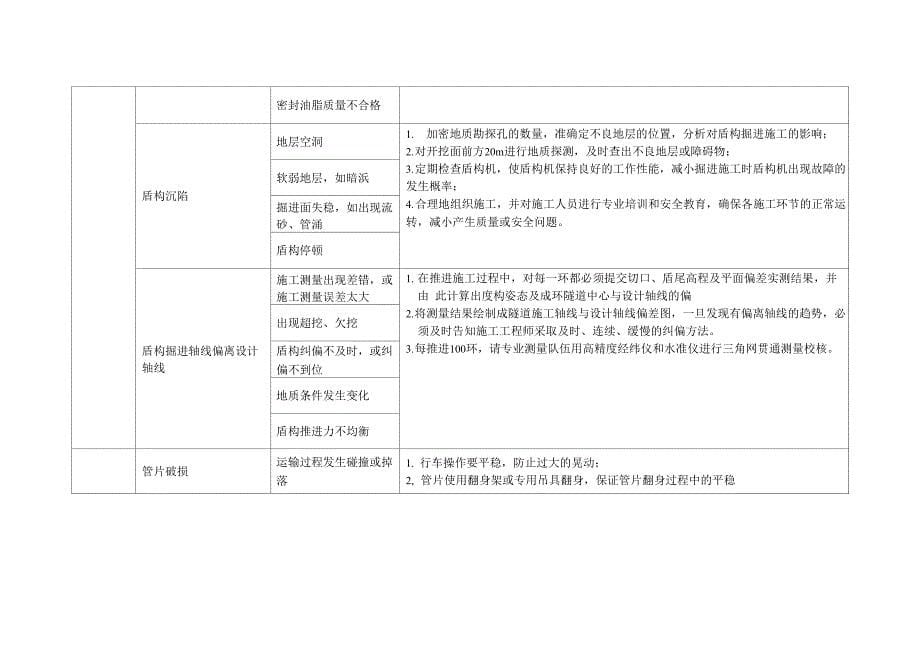 盾构施工中常见的问题及处理措施_第5页