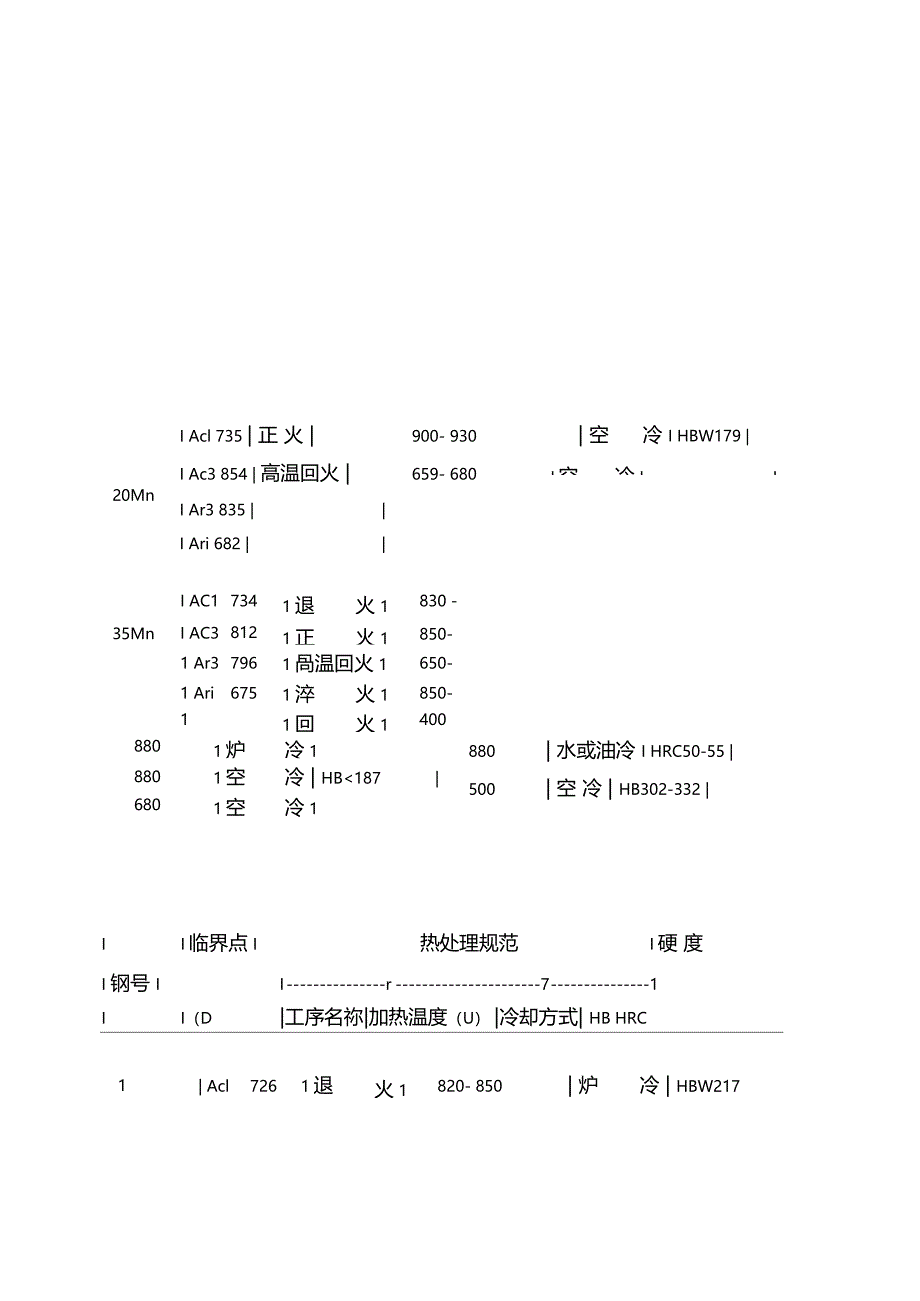 金属材料热处理及硬度_第3页