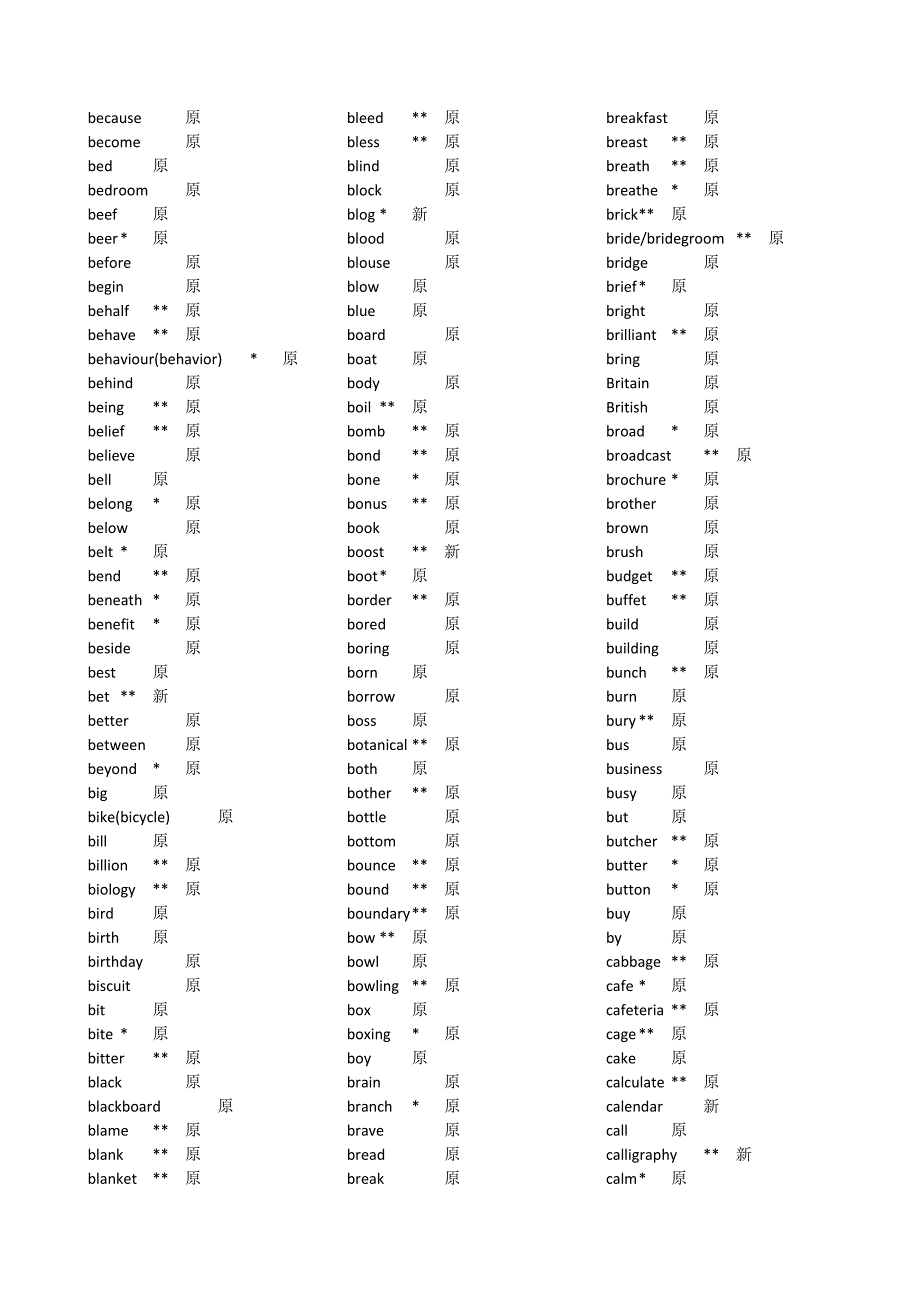 2017版高中英语课程标准词汇表_第3页