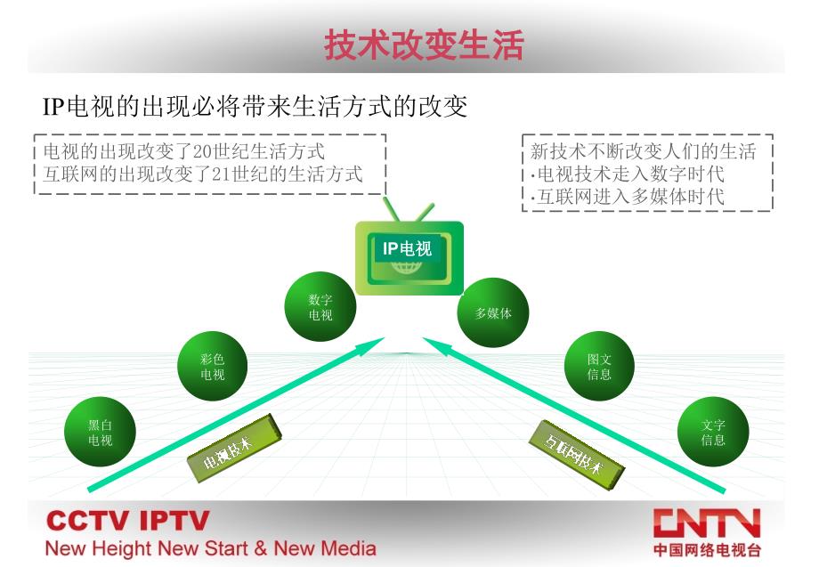 IP电视集成播控技术交流_第4页