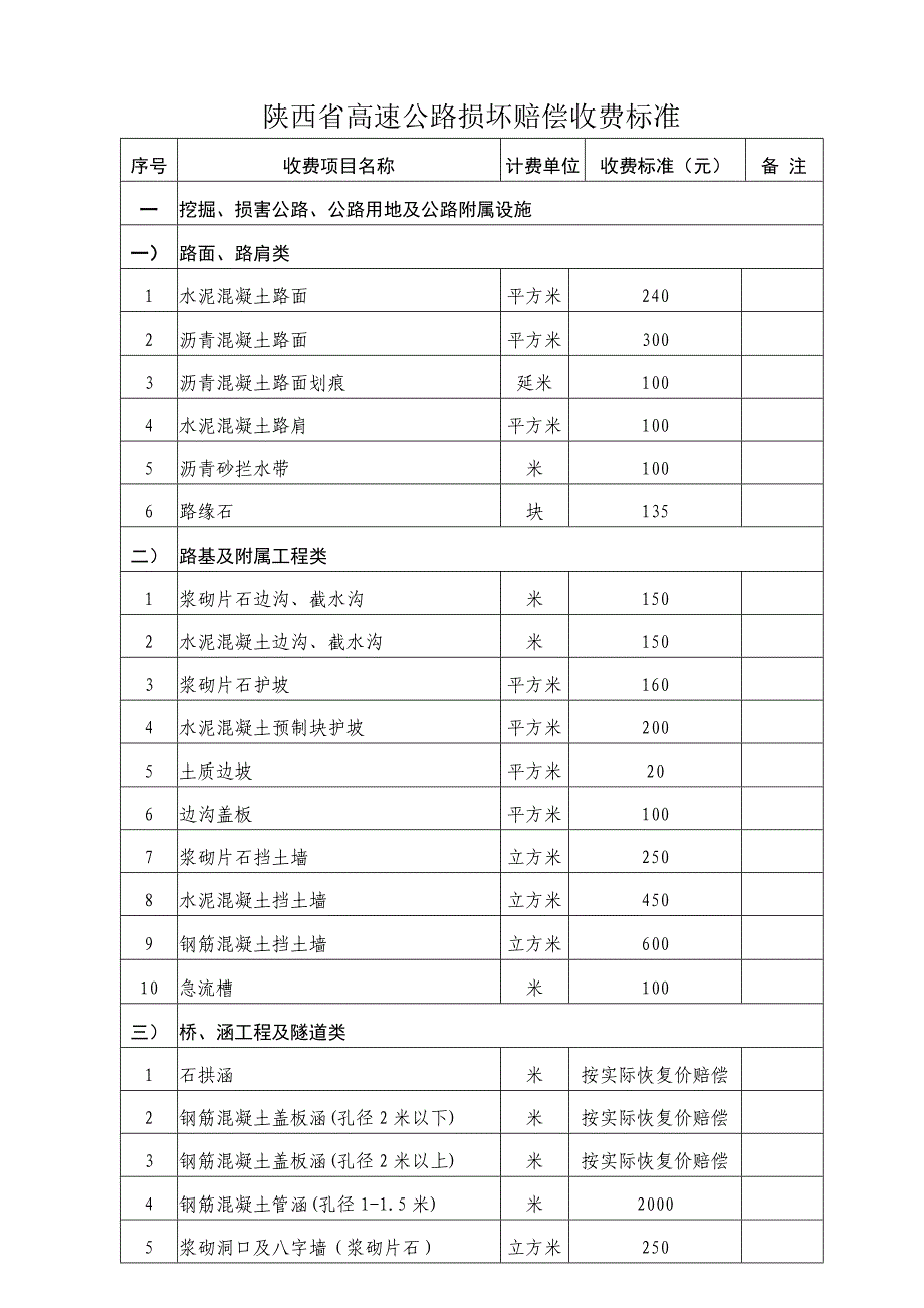 陕西省高速公路损坏赔偿、占你用补偿收费标准_第1页