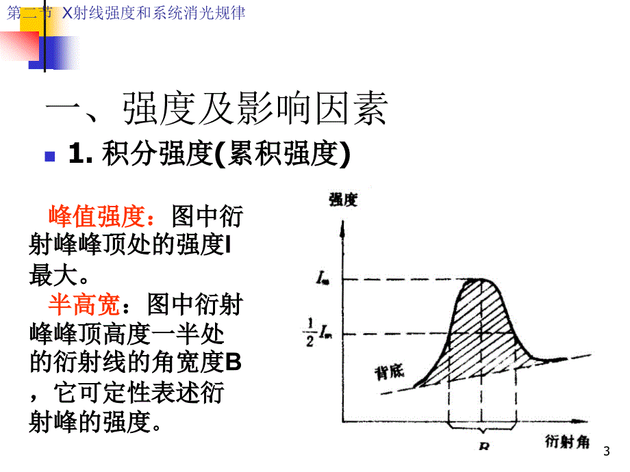 12——强度与系统消光_第3页