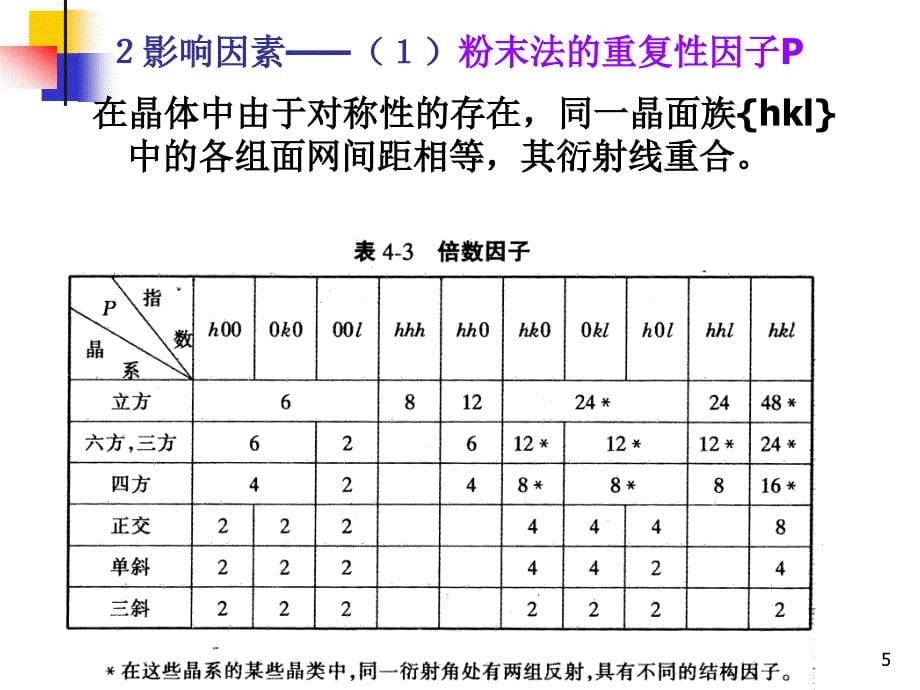 12——强度与系统消光_第5页