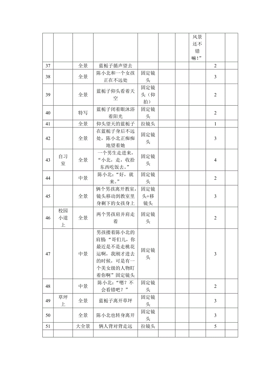 分镜头脚本 (2)_第4页