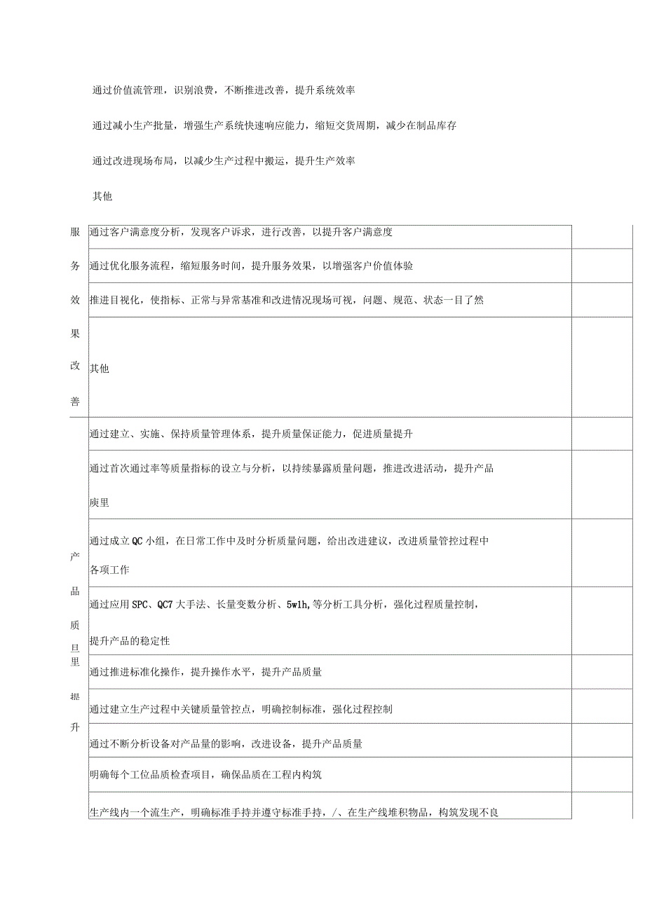 精益管理标准_第2页