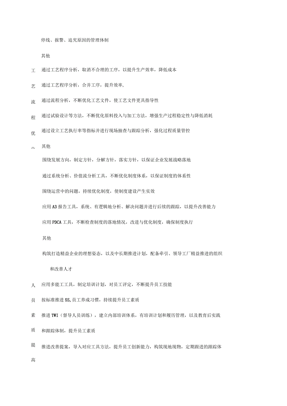 精益管理标准_第3页