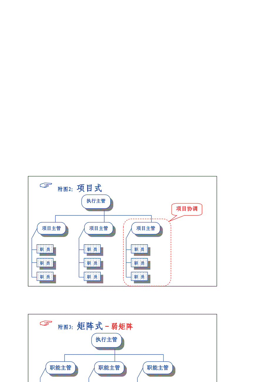 小议项目管理中的组织结构_第2页