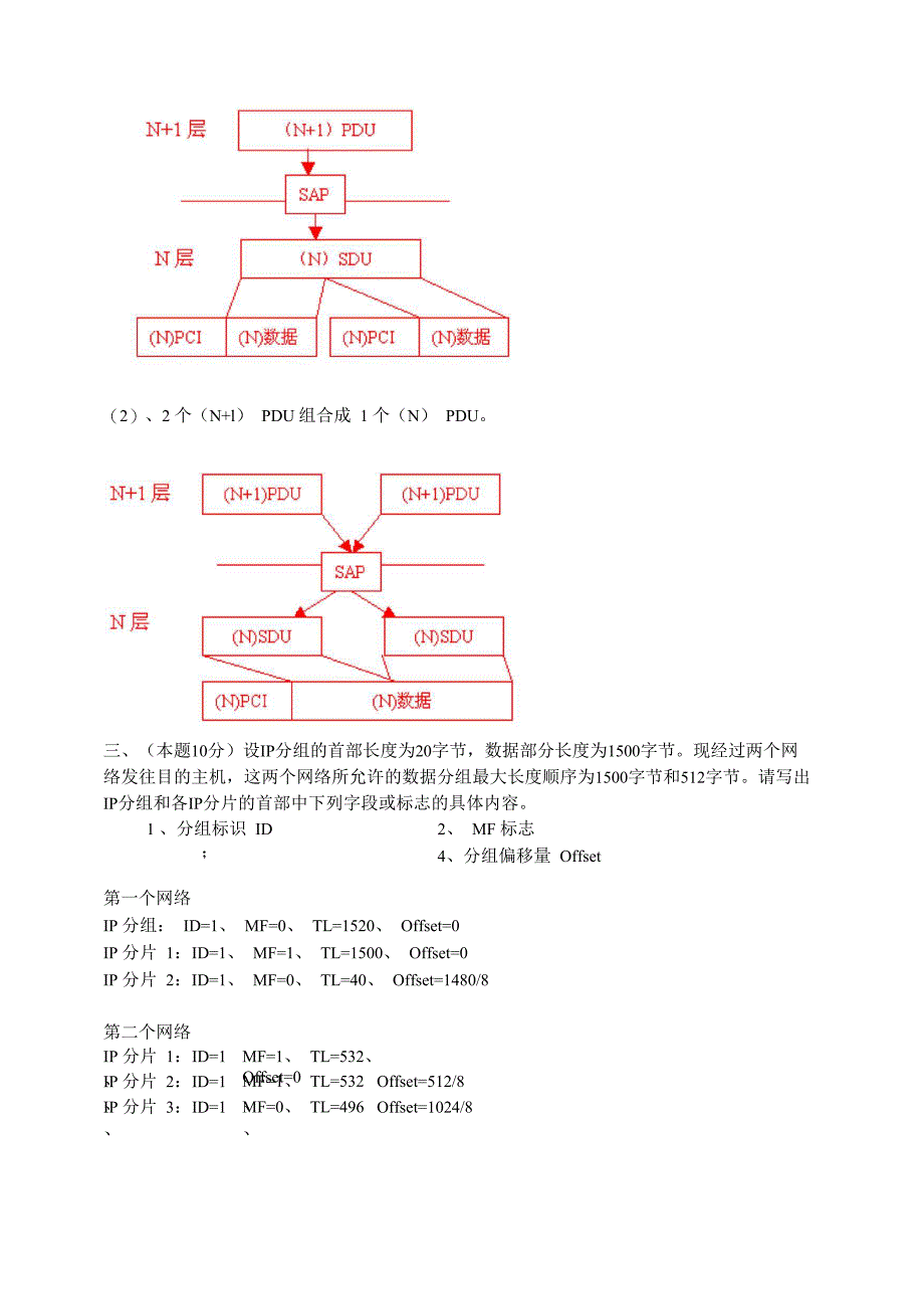 计算机级考试大纲高级网络技术试题及答案_第4页