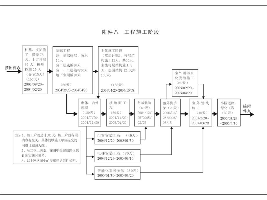 南京黑龙江路某地产项目开辟进度计划表_第2页