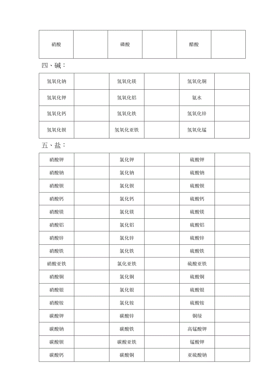 九年级化学式书写竞赛题_第2页