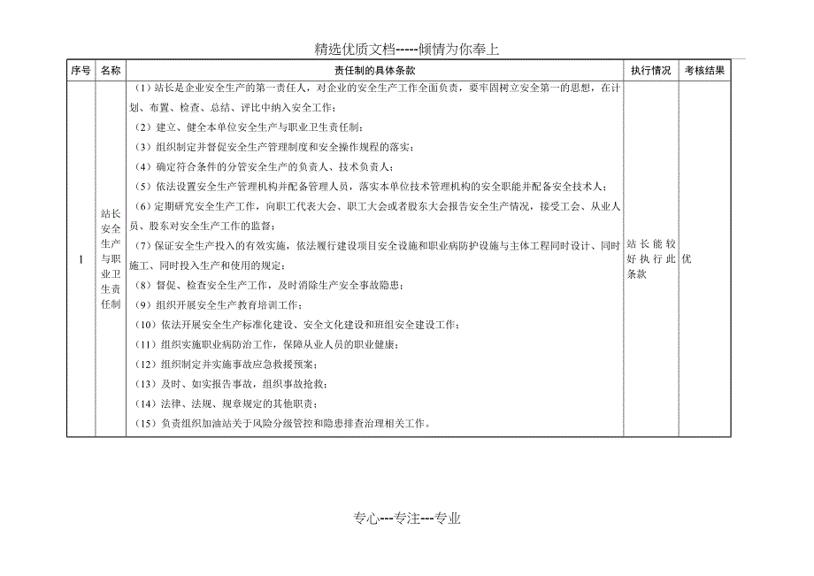 双体系安全生产与职业卫生责任制考核记录表(季度)_第3页