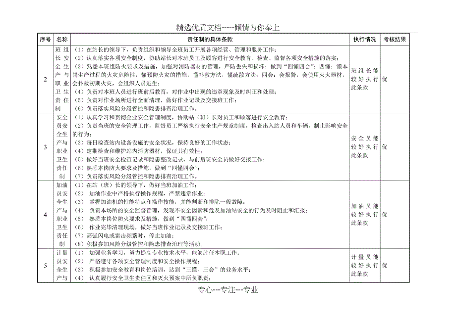 双体系安全生产与职业卫生责任制考核记录表(季度)_第4页