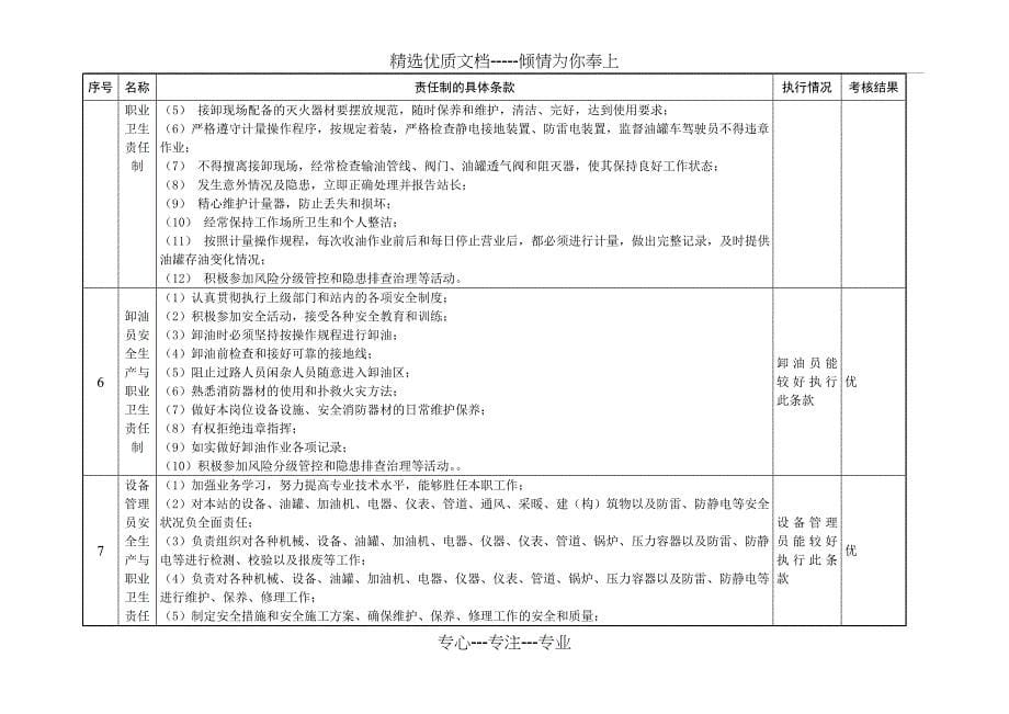 双体系安全生产与职业卫生责任制考核记录表(季度)_第5页