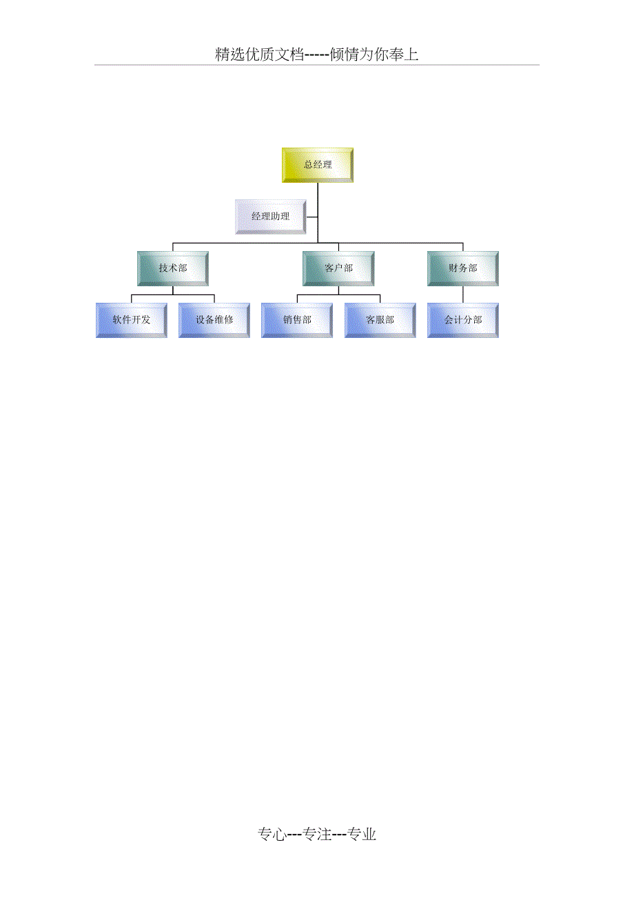 公司部门组织结构图_第1页