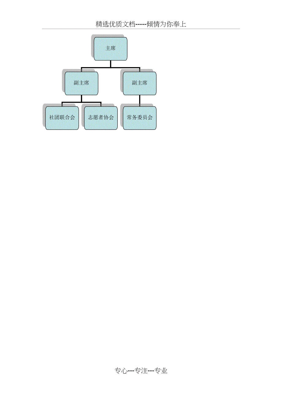 公司部门组织结构图_第3页