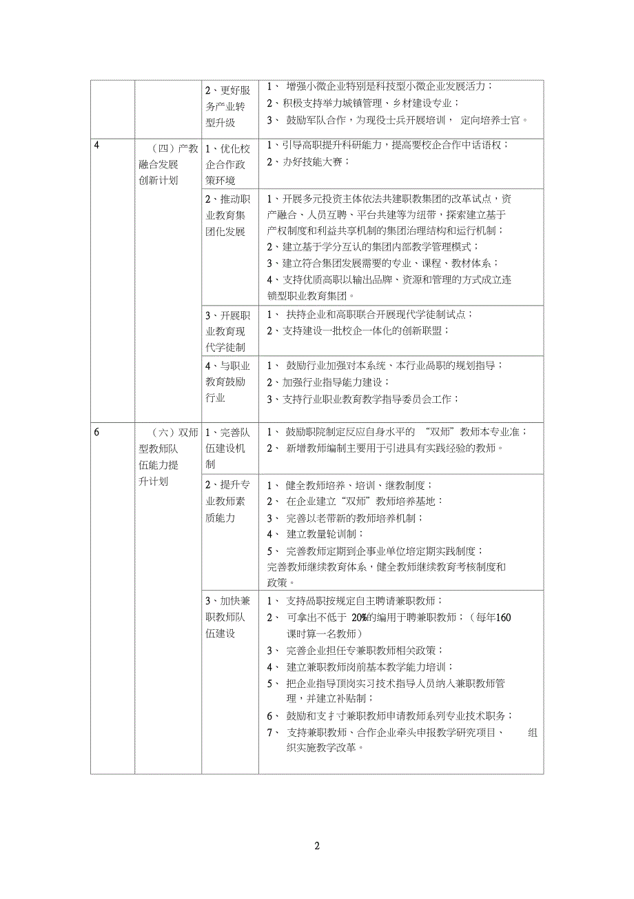 教育部职业教育三年行动计划主要内容(2015-2017)_第2页