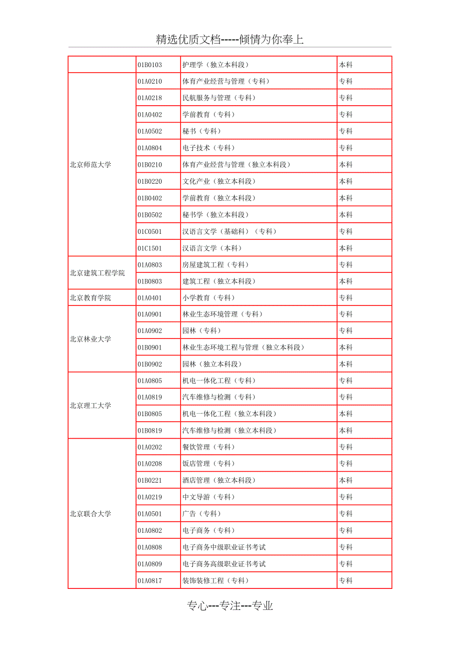 Kwgfta北京高等教育自学考试主考院校_第3页