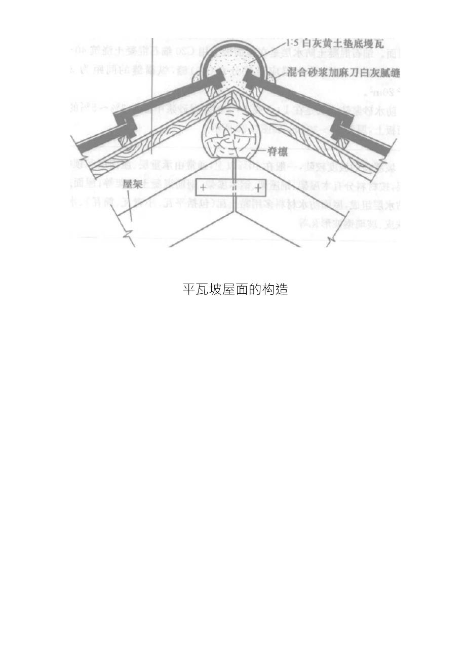 屋顶的种类与构造_第4页