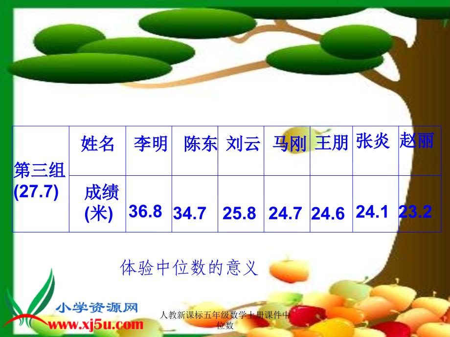 人教新课标五年级数学上册课件中位数课件_第4页