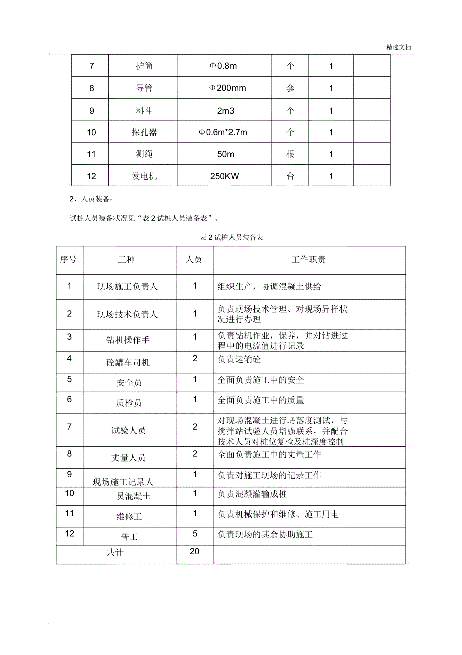 钻孔灌注桩试桩工艺总结报告.doc_第4页