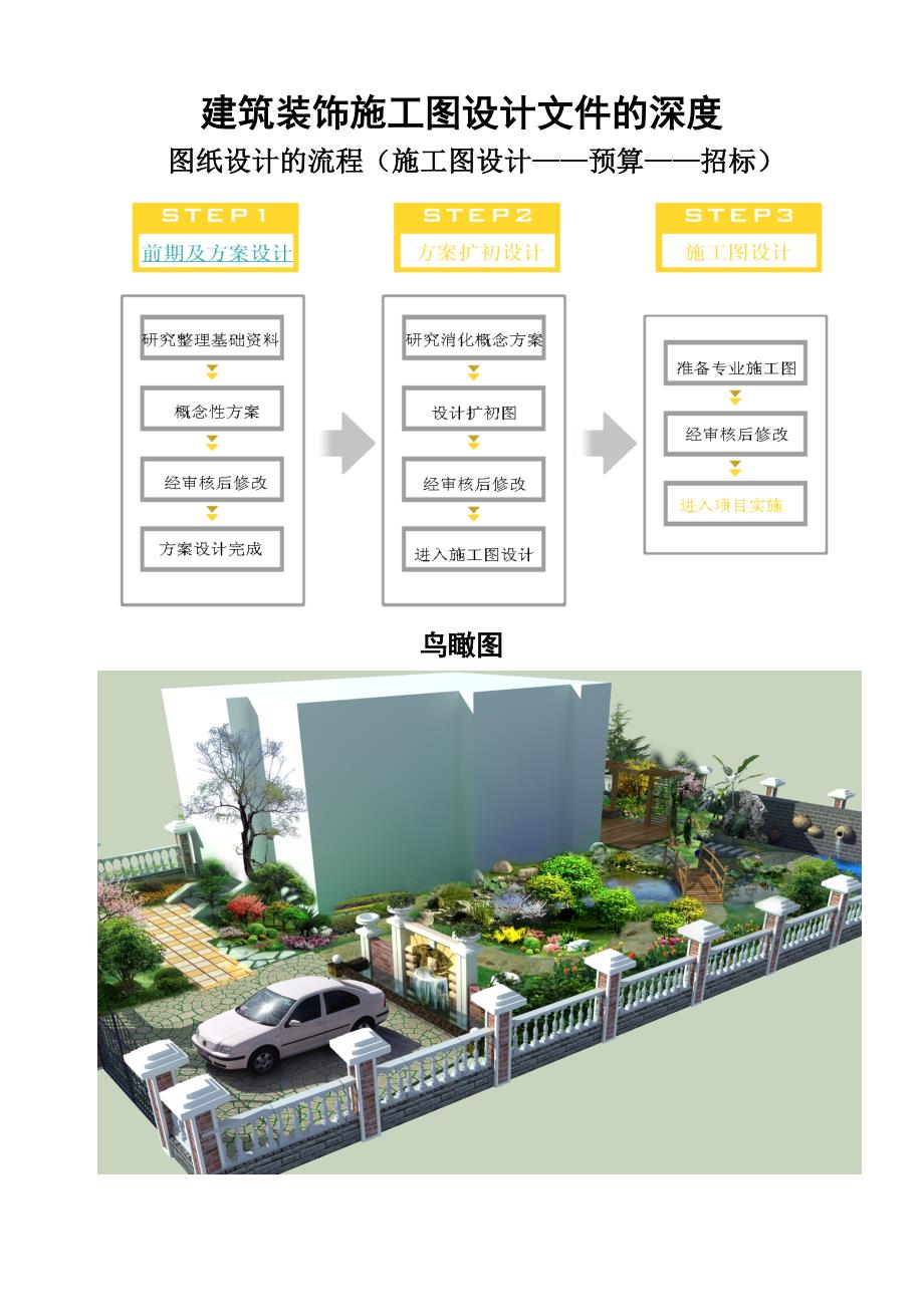 施工图设计深度要点_第1页