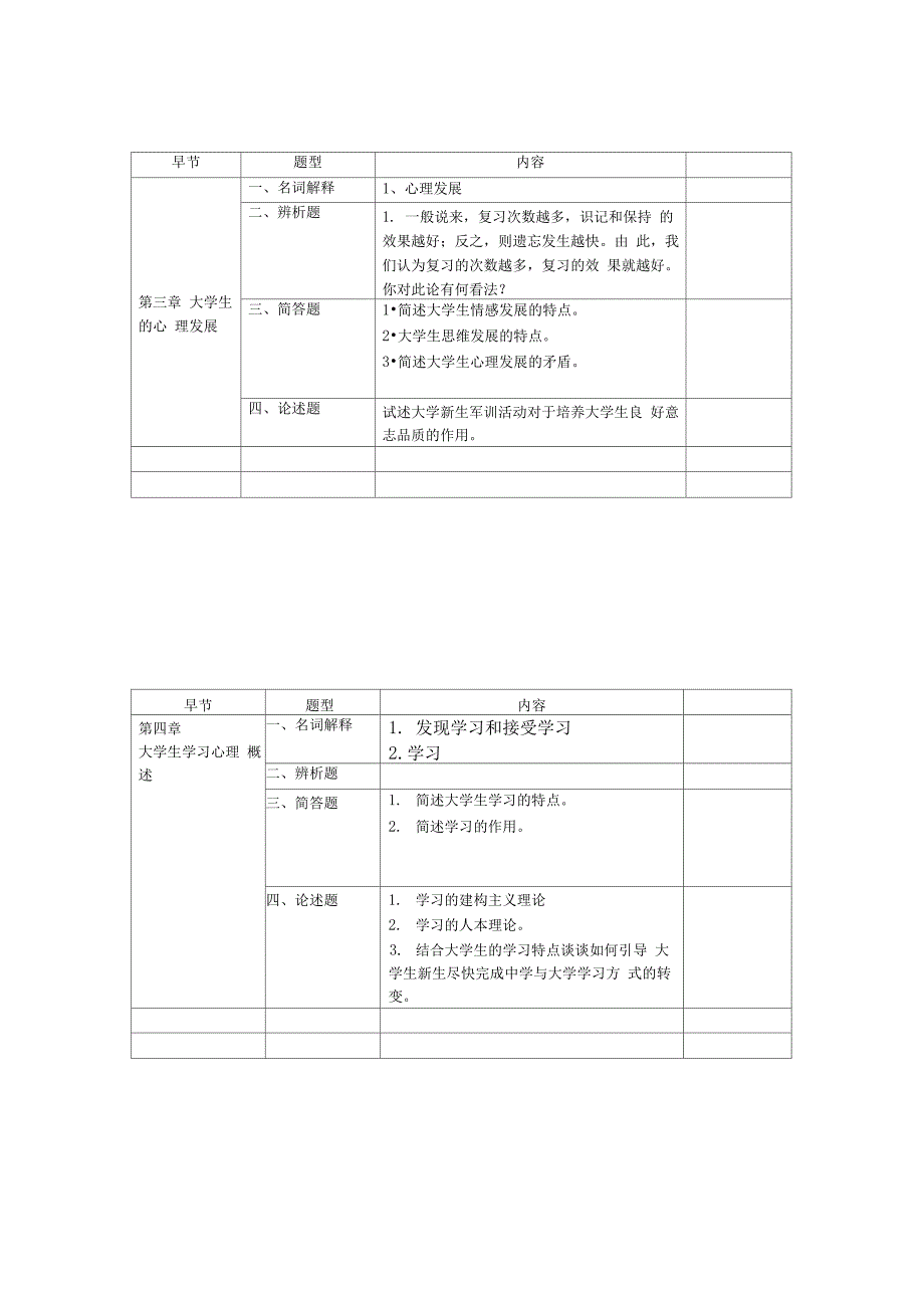 《高等教育心理学》各章节知识点_第3页