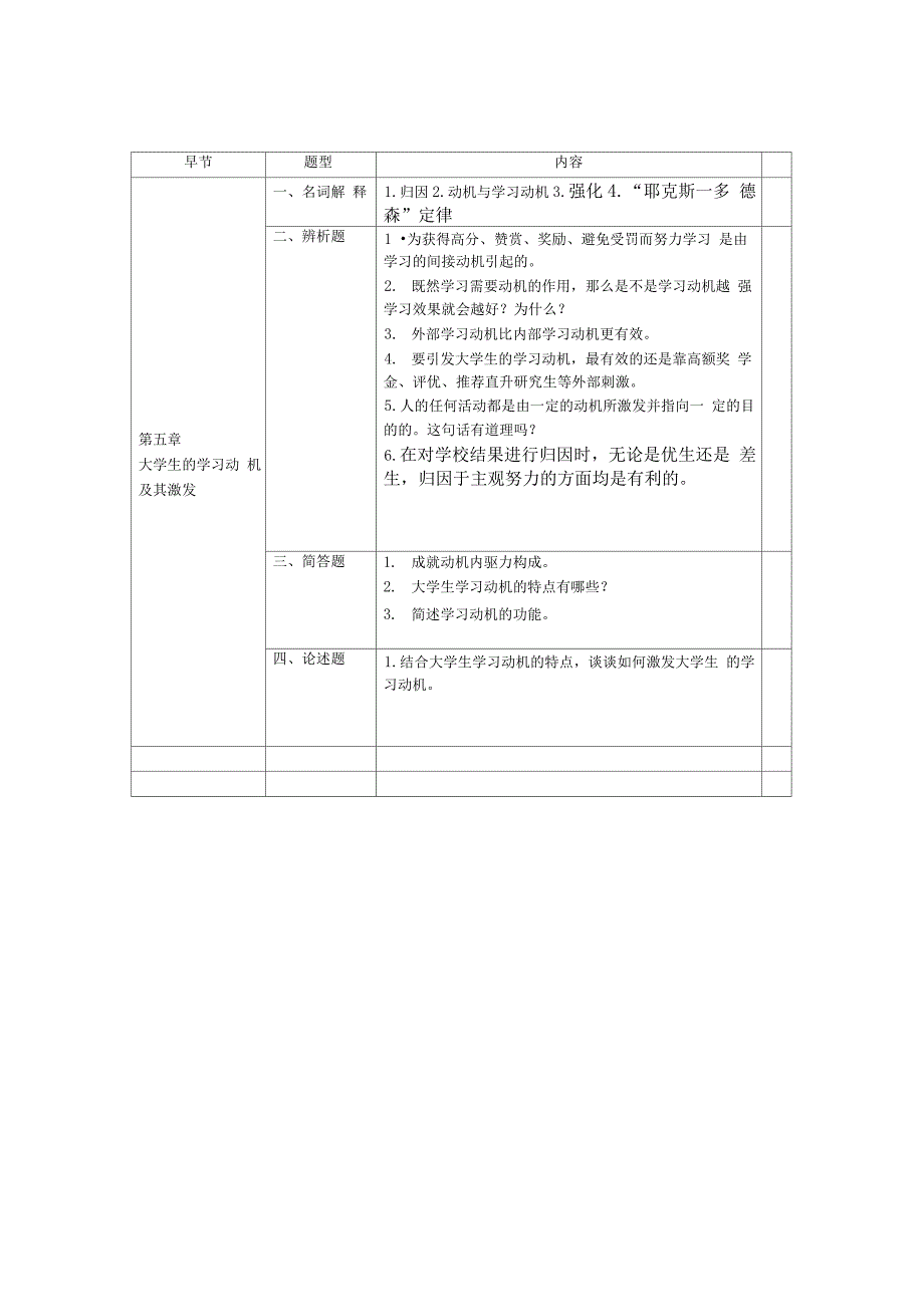 《高等教育心理学》各章节知识点_第4页