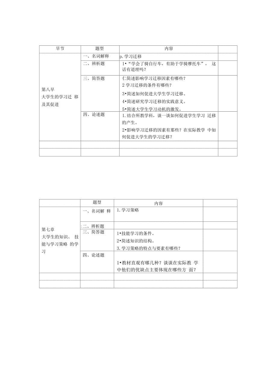 《高等教育心理学》各章节知识点_第5页