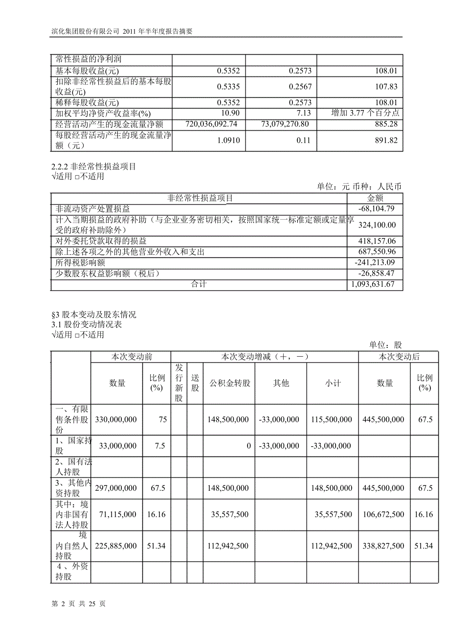 601678滨化股份半年报摘要_第2页