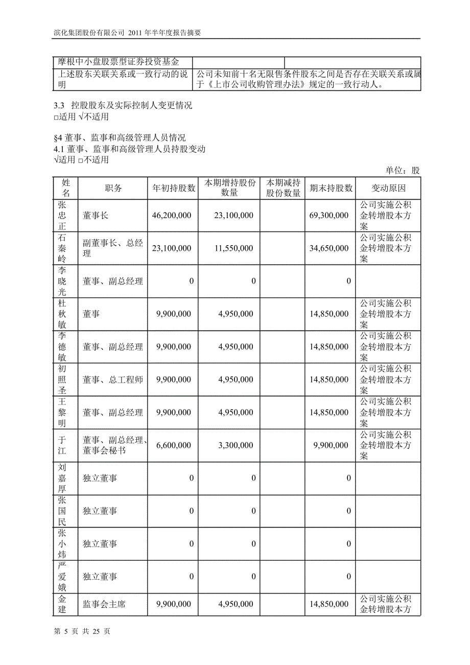 601678滨化股份半年报摘要_第5页