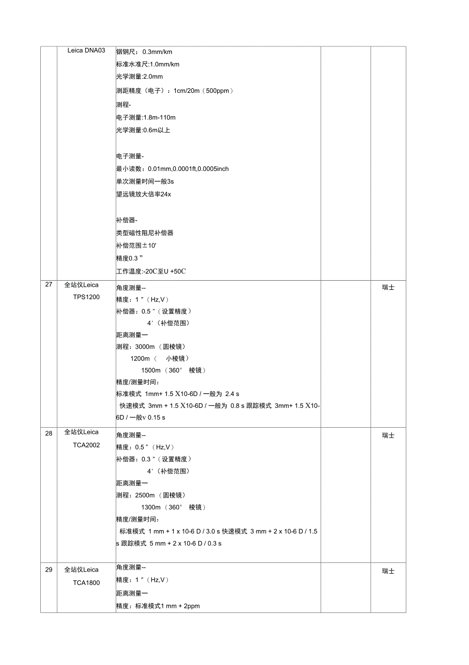 勘测公司常用设备精度表_第4页