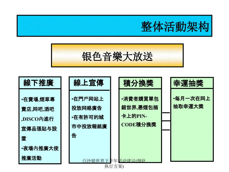 白沙银世界下半年活动建议(细化执行方案)课件_第4页