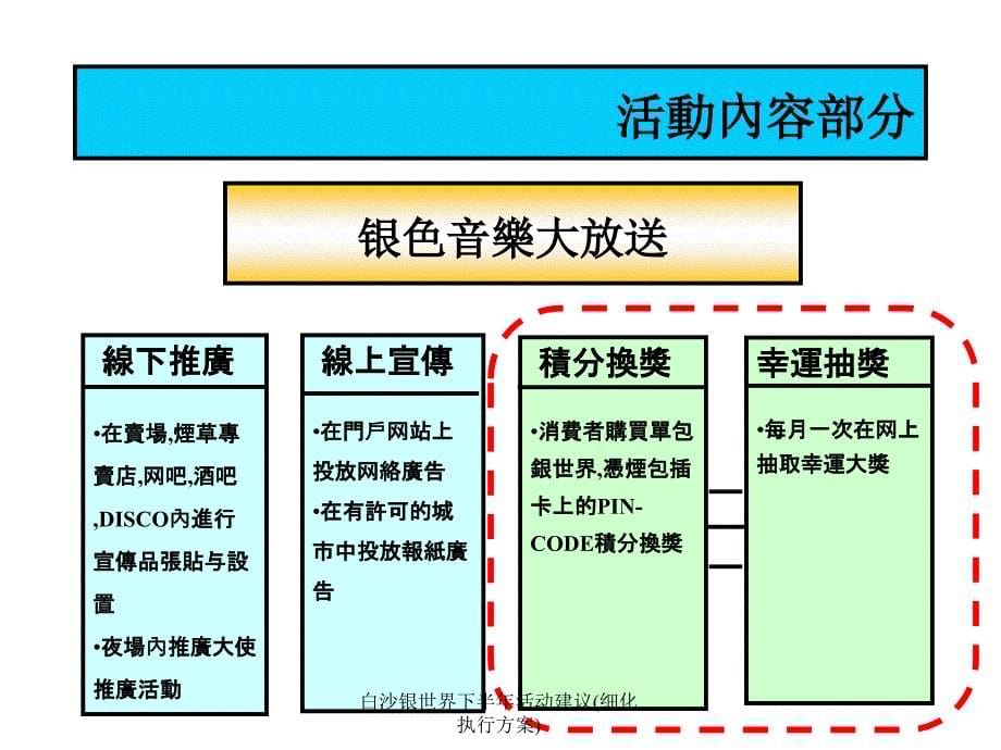 白沙银世界下半年活动建议(细化执行方案)课件_第5页