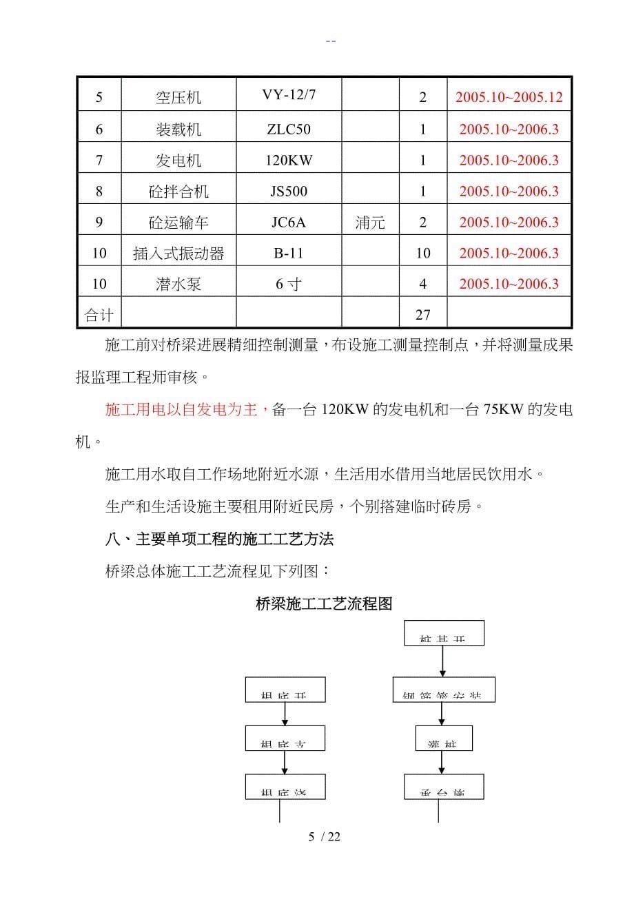 后张法预应力混凝土梁桥施工组织方案_第5页