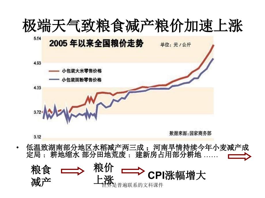 世界是普遍联系的文科课件_第4页