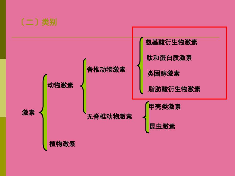 第章激素和无机物ppt课件_第4页