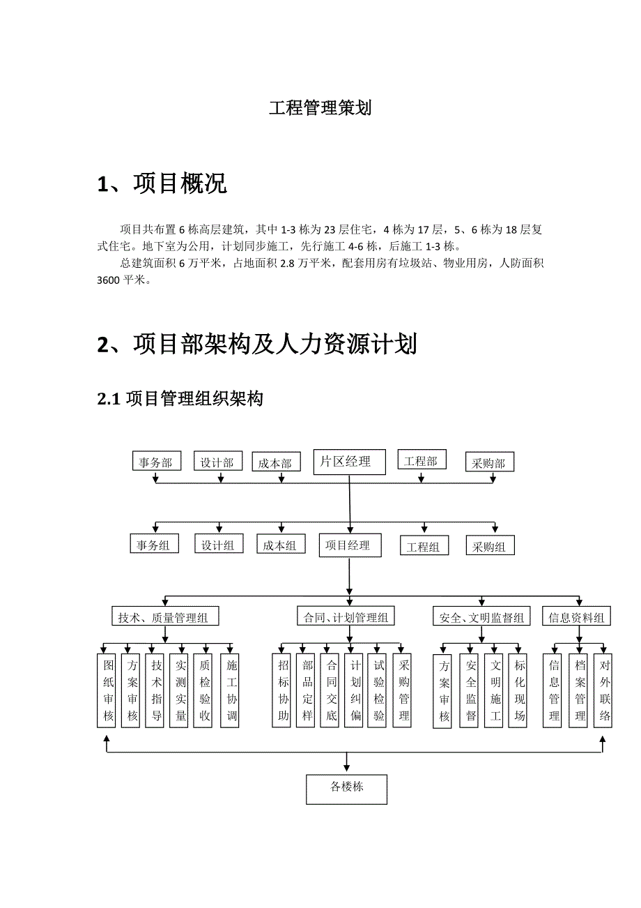 6栋高层建筑工程管理策划_第1页