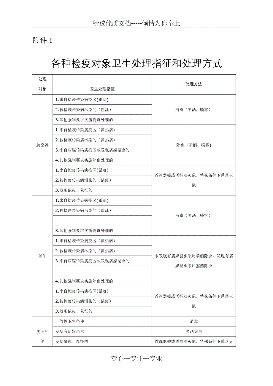 国境口岸卫生处理监督管理办法_第4页