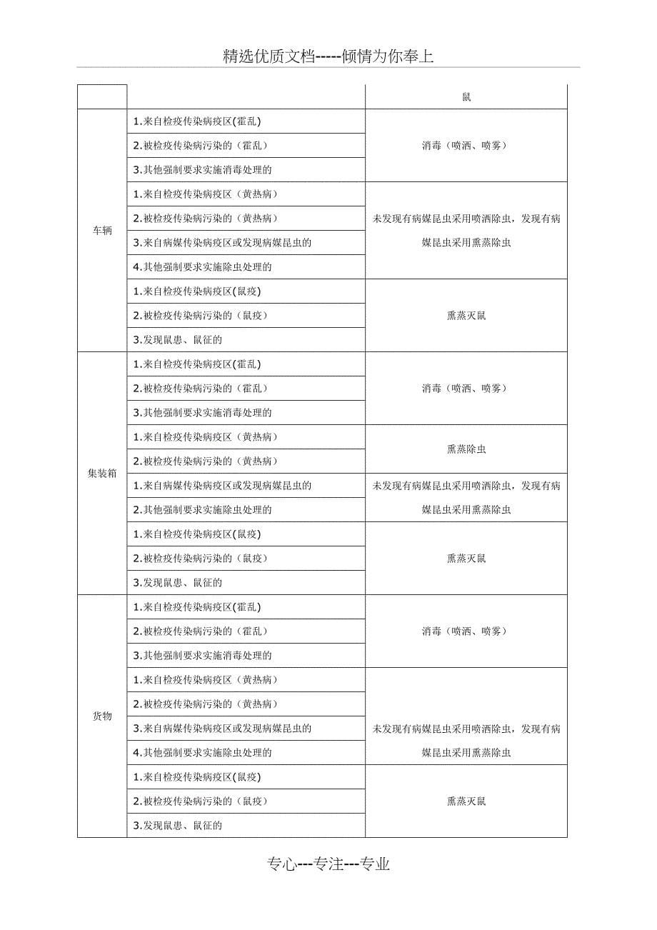 国境口岸卫生处理监督管理办法_第5页