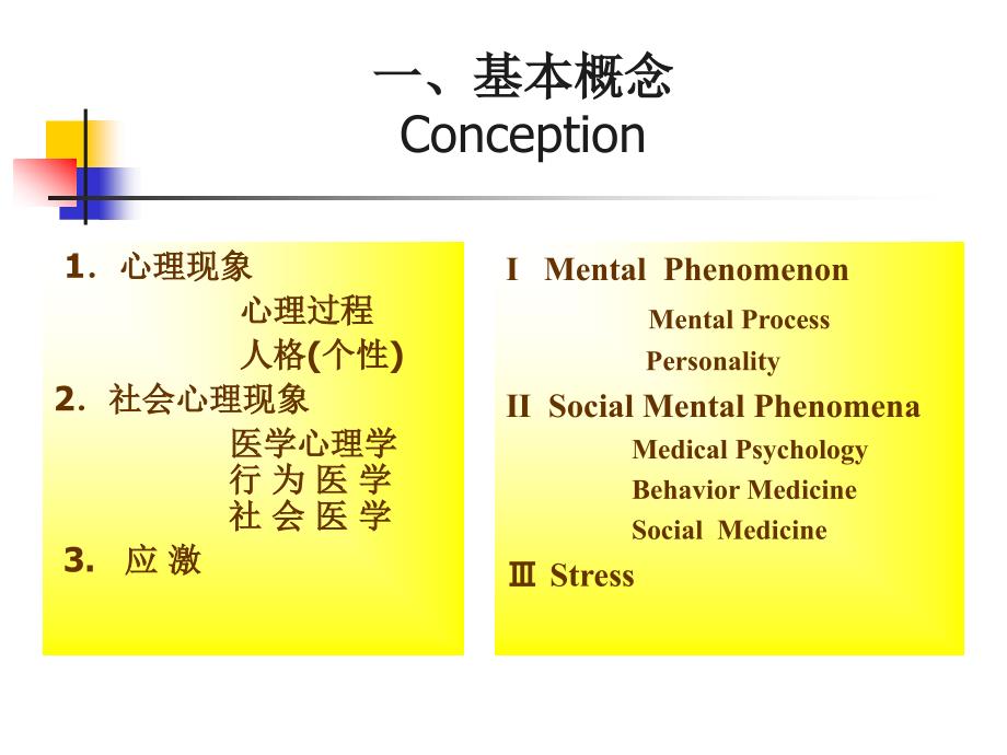 社会医学：4第四章 行为心理因素与健康_第4页