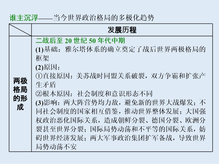 高考历史二轮复习课件：板块五 全球趋势下的多元世界 板块串讲 现代世界专题线索归纳_第2页