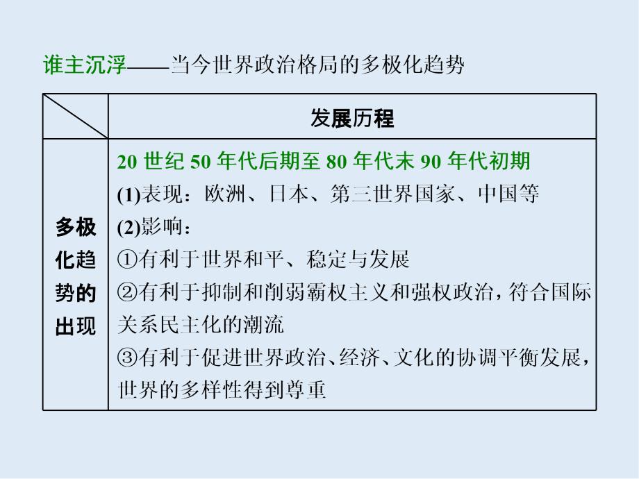 高考历史二轮复习课件：板块五 全球趋势下的多元世界 板块串讲 现代世界专题线索归纳_第3页