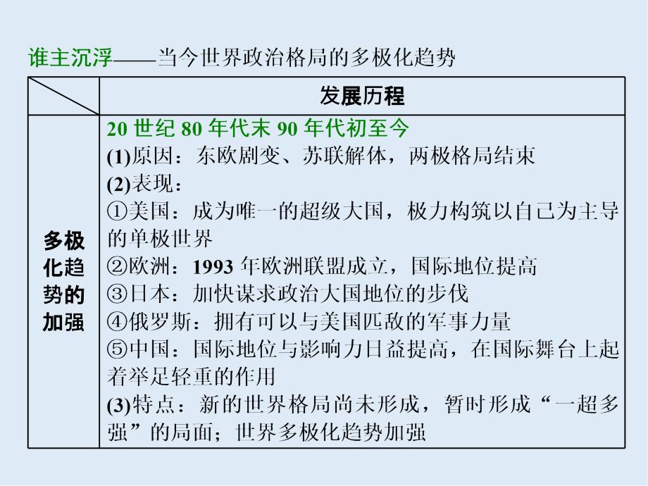 高考历史二轮复习课件：板块五 全球趋势下的多元世界 板块串讲 现代世界专题线索归纳_第4页