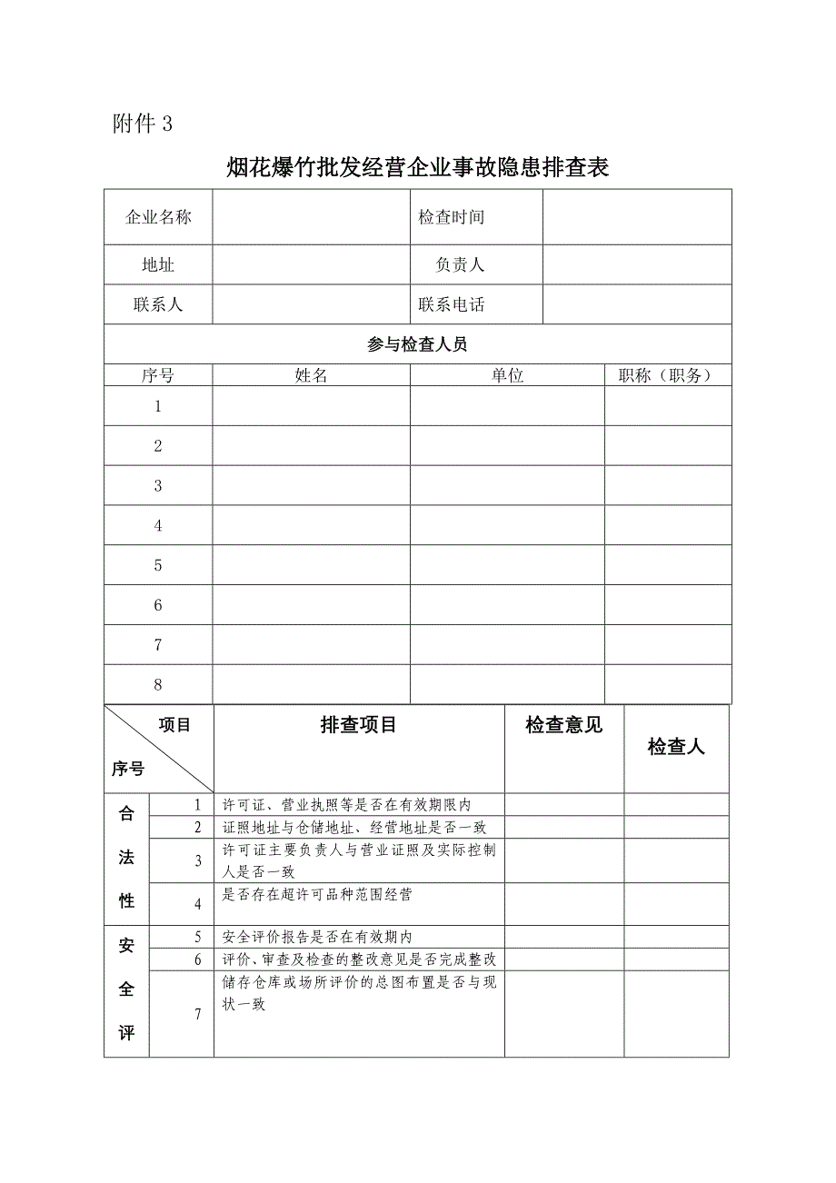 烟花爆竹批发经营企业事故隐患排查表_第1页